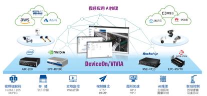 研華科技參評(píng)維科杯·OFweek 2020第五屆物聯(lián)網(wǎng)行業(yè)創(chuàng)新技術(shù)產(chǎn)品獎(jiǎng)——技術(shù)開發(fā)篇